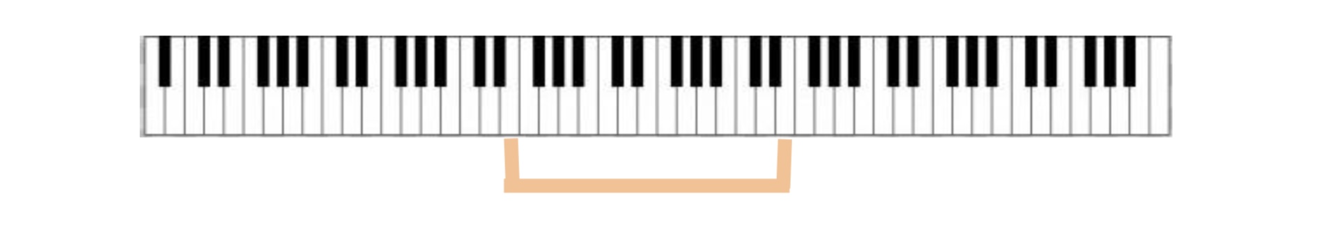 Tessitura de Contratenor, Blog de Canto Sónia André Tudo sobre canto