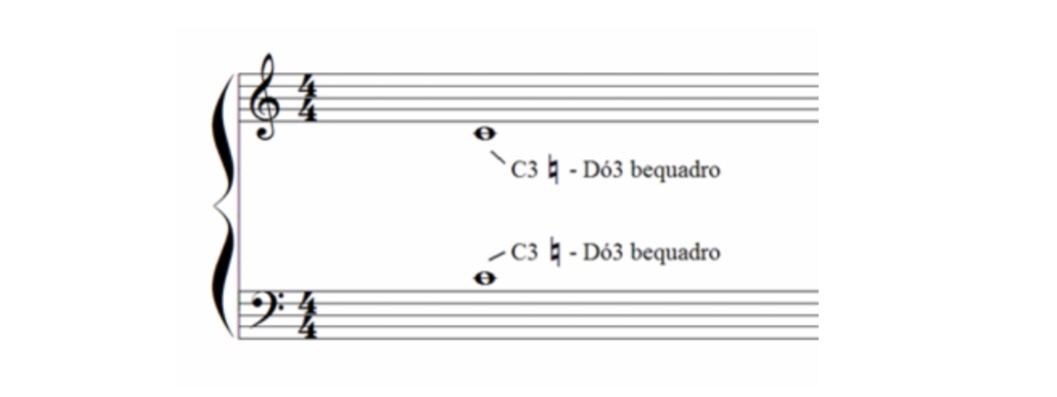 Qual é o dó central ? Blog tudo sobre canto de Sónia André